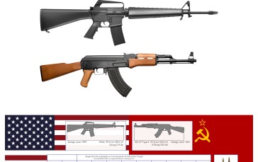 AK-47, M16, Gun, Simple Background Wallpaper